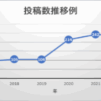 PubMed掲載が学術ジャーナルにもたらす価値とは？